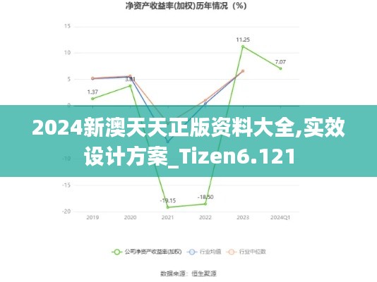 2024新澳天天正版資料大全,實(shí)效設(shè)計方案_Tizen6.121