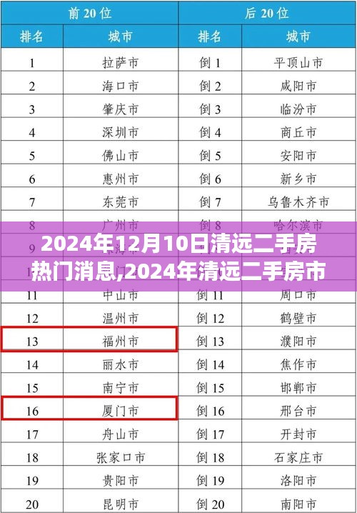 清遠二手房市場熱門消息解析，最新動態與趨勢分析（2024年12月）