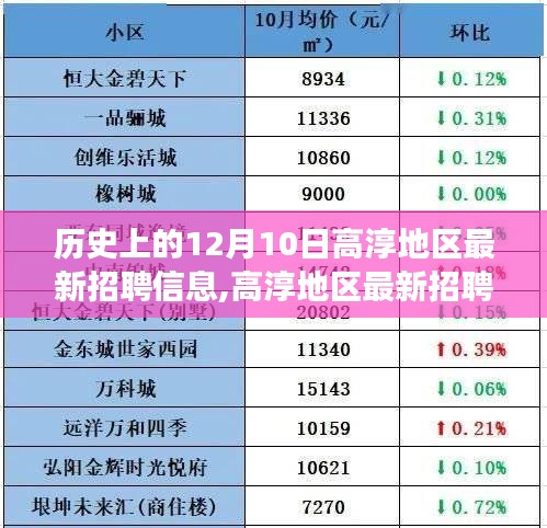 高淳地區(qū)最新招聘信息發(fā)布，科技重塑未來，革新登場(chǎng)的高科技產(chǎn)品體驗(yàn)之旅（12月10日）