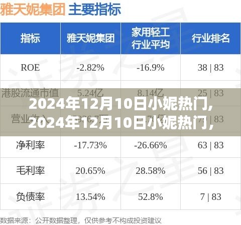 小妮引領時尚潮流，成為生活方式靈感源泉，2024年12月10日熱門焦點