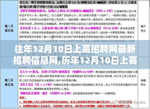 歷年與最新，上高招聘網12月10日招聘信息概覽——求職者的指南