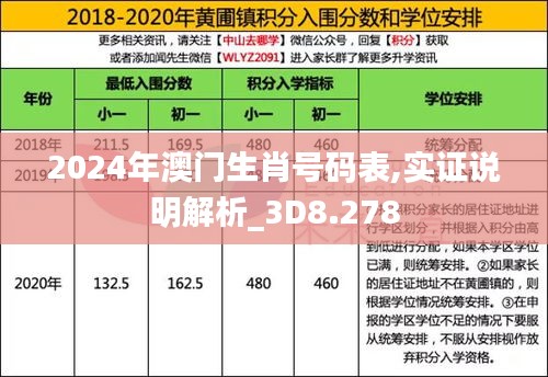 2024年澳門生肖號(hào)碼表,實(shí)證說明解析_3D8.278