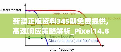 新澳正版資料345期免費(fèi)提供,高速響應(yīng)策略解析_Pixel14.844