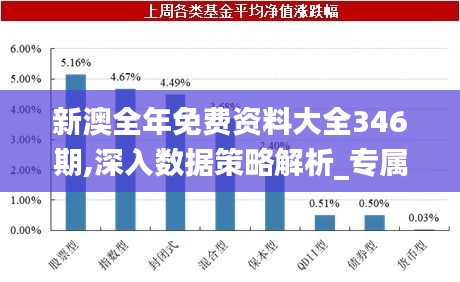 新澳全年免費資料大全346期,深入數據策略解析_專屬款14.836