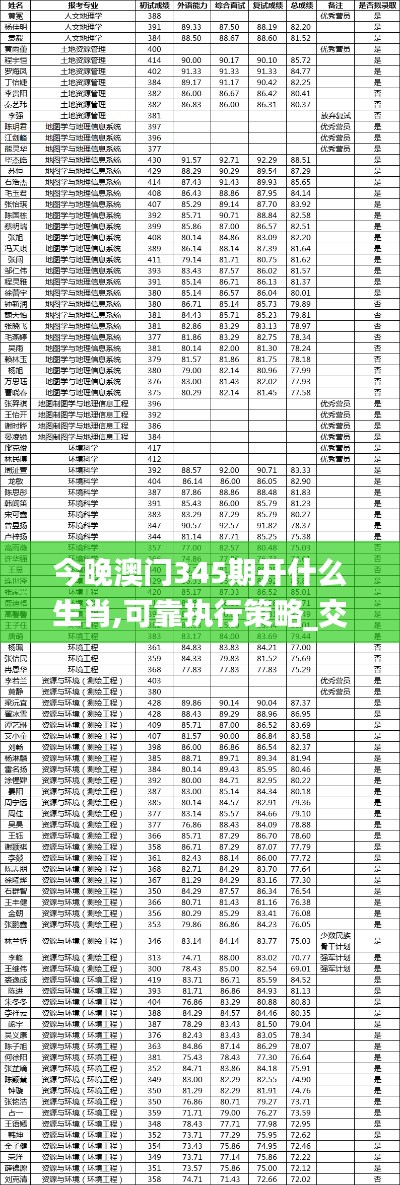 今晚澳門345期開什么生肖,可靠執行策略_交互版13.415