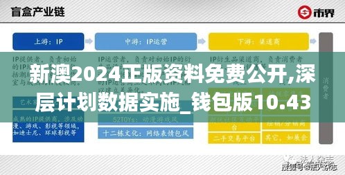 新澳2024正版資料免費(fèi)公開(kāi),深層計(jì)劃數(shù)據(jù)實(shí)施_錢(qián)包版10.432