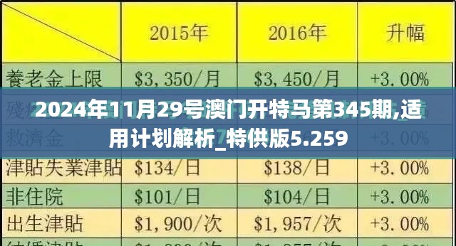 2024年11月29號澳門開特馬第345期,適用計劃解析_特供版5.259