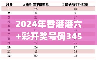 2024年香港港六+彩開獎號碼345期,數據決策分析驅動_Kindle6.558