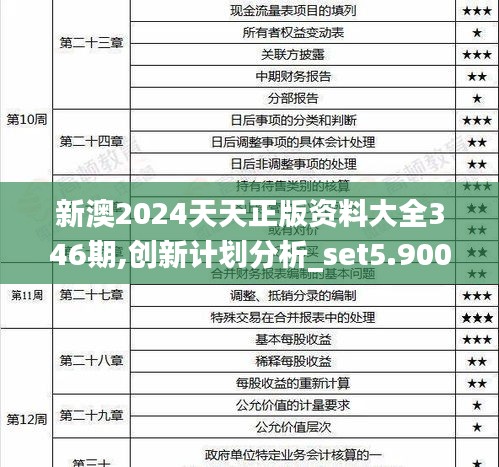 新澳2024天天正版資料大全346期,創新計劃分析_set5.900