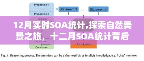 十二月SOA統(tǒng)計，探尋自然美景之旅，微笑冒險背后的寧靜力量