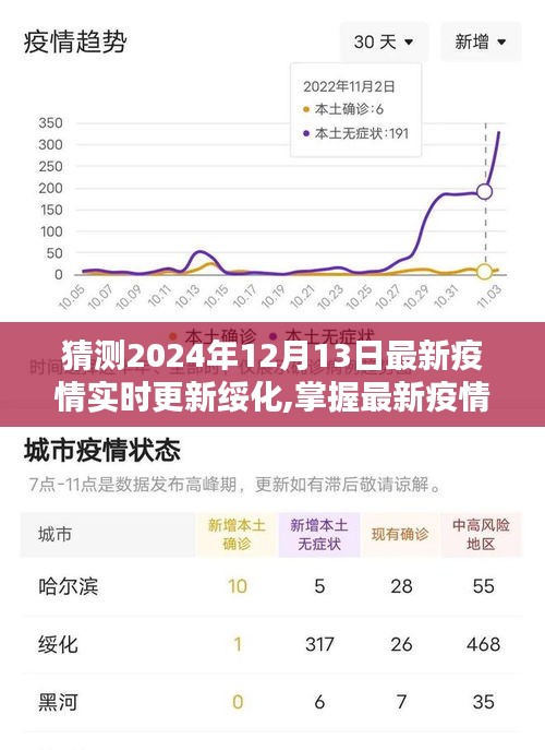 綏化地區(qū)最新疫情動態(tài)預測與實時更新信息獲取指南，預測未來疫情趨勢，掌握最新動態(tài)數據（2024年12月13日）