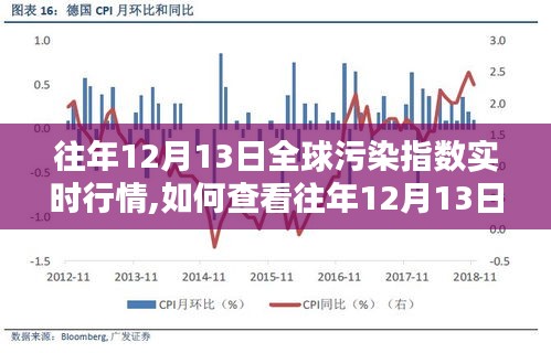 如何查看往年12月13日全球污染指數(shù)實(shí)時(shí)行情，初學(xué)者快速上手指南