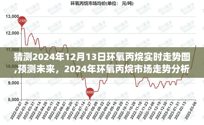 2024年環氧丙烷市場走勢預測及實時走勢圖分析