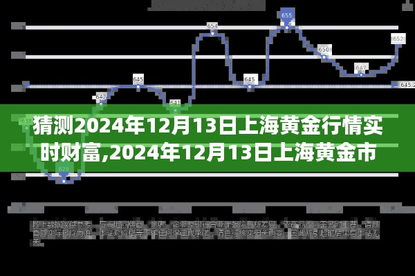 2024年12月13日上海黃金行情深度解析，預測與黃金市場地位剖析