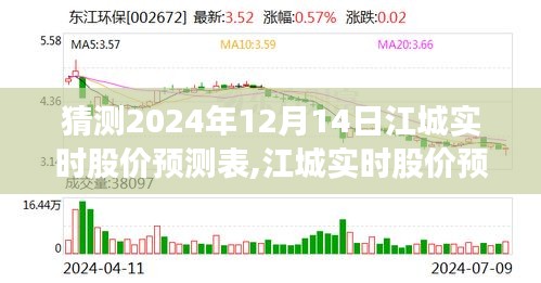 江城股價預測指南，揭秘2024年12月14日股價走勢預測表與指南揭秘