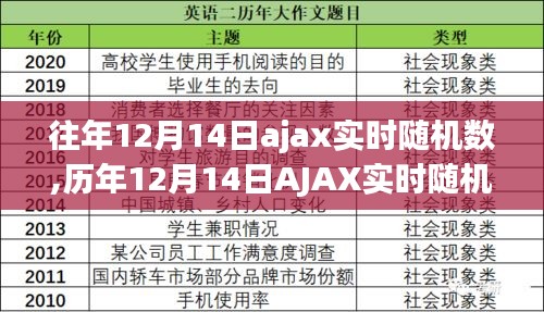 歷年12月14日AJAX實(shí)時隨機(jī)數(shù)生成技術(shù)深度解析與實(shí)例展示