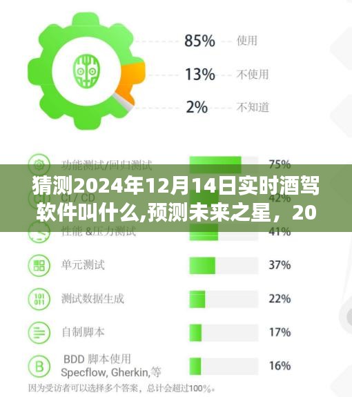 未來酒駕監管軟件預測，安全駕駛先鋒——酒駕監管軟件評測與預測展望（2024年實時酒駕軟件分析）