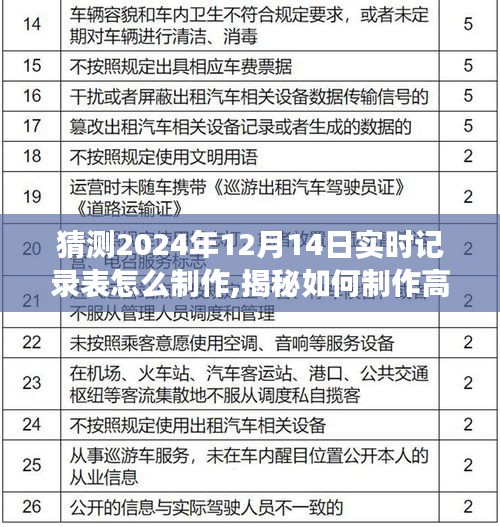 揭秘高效實用實時記錄表制作技巧，以猜測2024年12月14日為例的指南