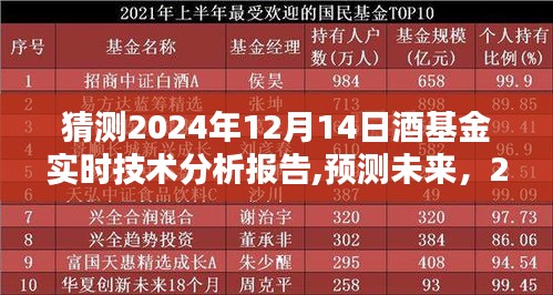 2024年酒基金技術前沿實時分析報告，預測未來發展趨勢