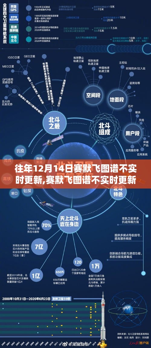 賽默飛圖譜不實時更新問題及解決方案指南