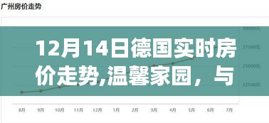 溫馨家園見證成長，德國實時房價走勢中的暖心故事（12月14日）