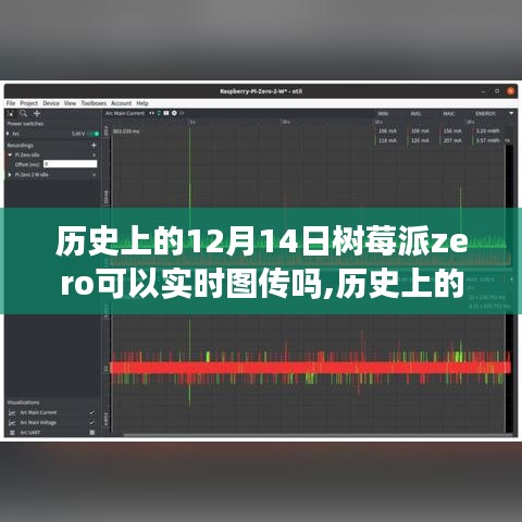 樹(shù)莓派Zero在歷史上的12月14日是否支持實(shí)時(shí)圖傳？