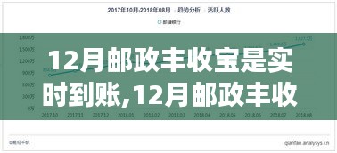 12月郵政豐收寶，實時到賬的金錢與成長果實共舞