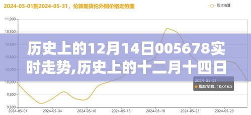 歷史上的十二月十四日，閃耀瞬間與深遠(yuǎn)影響的回顧與探尋