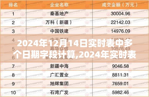 探討2024年實時表中多日期字段的計算策略與實時數(shù)據(jù)處理技術(shù)實踐