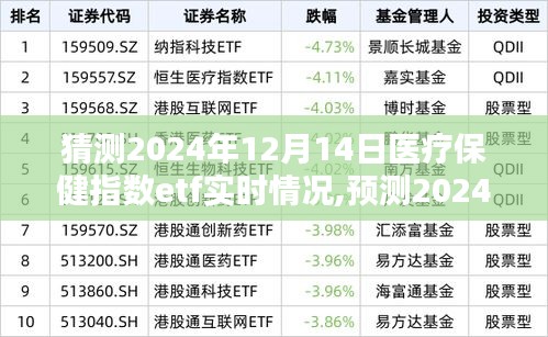 建議，醫療保健行業ETF實時情況分析，預測醫療保健指數ETF在2024年12月14日的趨勢展望????????????????????????????????????????????????????????????????????