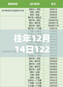 往年12月14日乘坐列車1227次的實時時間查詢指南與步驟解析