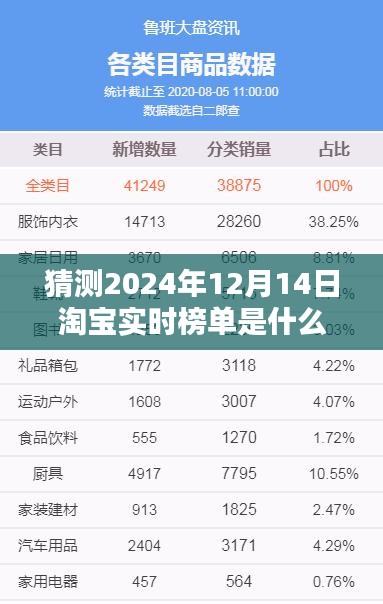 揭秘預(yù)測(cè)，2024年淘寶實(shí)時(shí)榜單趨勢(shì)與影響揭秘