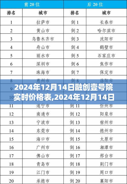 融創壹號院最新實時價格表，洞悉房地產市場的最新動態（2024年12月14日）