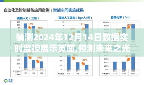 預測未來之光，探索與影響下的數據實時監控展示頁面展望至2024年