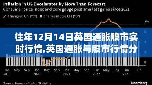 歷年12月14日英國通脹與股市行情深度解析與洞察