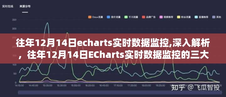 往年12月14日ECharts實(shí)時(shí)數(shù)據(jù)監(jiān)控詳解，三大要點(diǎn)與深入解析