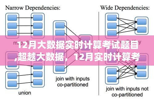 超越大數據，揭秘實時計算考試背后的力量與成長之旅