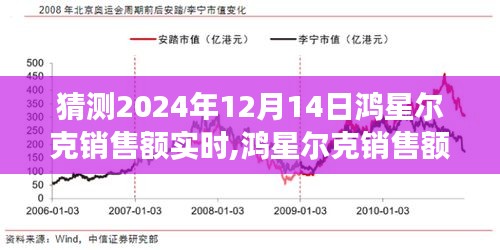 鴻星爾克銷售預測分析，展望2024年12月14日的銷售高峰