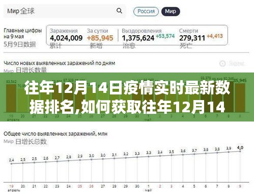 往年12月14日疫情實時數據排名詳解，獲取最新數據排名步驟指南