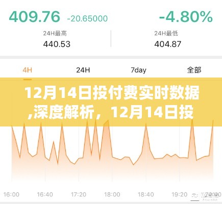 深度解析與產品評測，12月14日投付費實時數據解讀