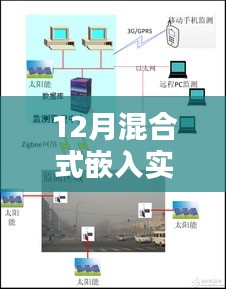 深度探討，12月混合式嵌入實時系統的觀點分析