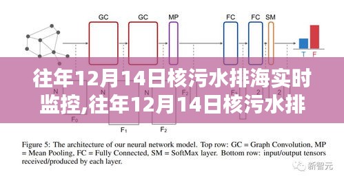 往年12月14日核污水排海實時監控，深度解析及要點探討