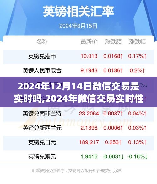 2024年微信交易實時性解析，交易流程的革新與展望