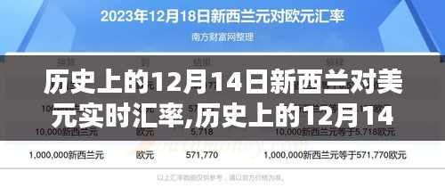 歷史上的12月14日新西蘭對美元實時匯率深度分析與觀點闡述