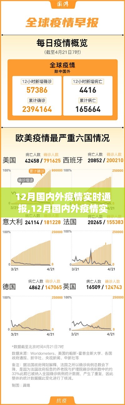 12月國內外疫情實時通報及其多元觀點探析