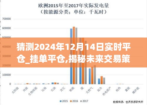 揭秘未來交易策略，關于猜測2024年12月14日實時平倉與掛單平倉的探討與預測