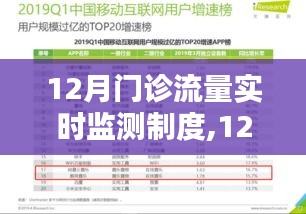 12月門診流量實時監測制度詳解與實施策略