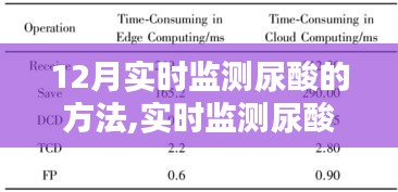 12月實(shí)時(shí)監(jiān)測尿酸新方法深度評測，最新產(chǎn)品與策略解析