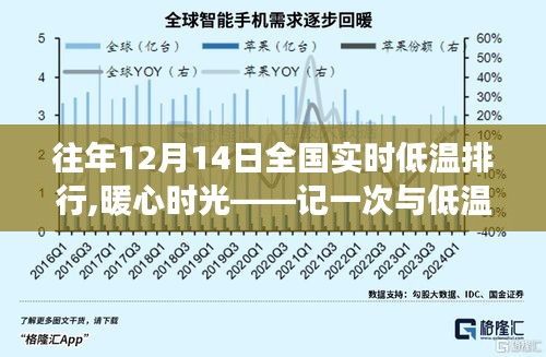 暖心時光，全國實時低溫排行下的冬日賽跑之旅