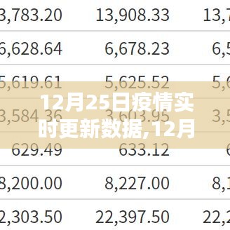 12月25日全球疫情實時更新數(shù)據(jù)及分析概覽